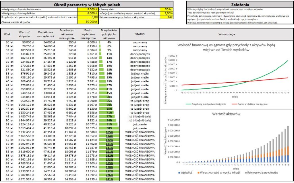 kalkulator wolności finansowej