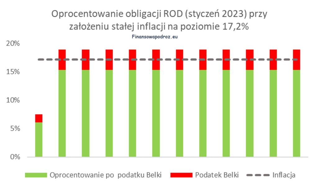 obligacje rod finansowapodroz.eu