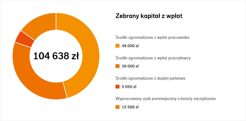 PPK finansowapodroz