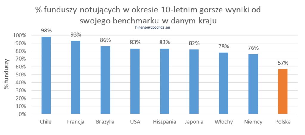 fundusze finansowapodroz.eu